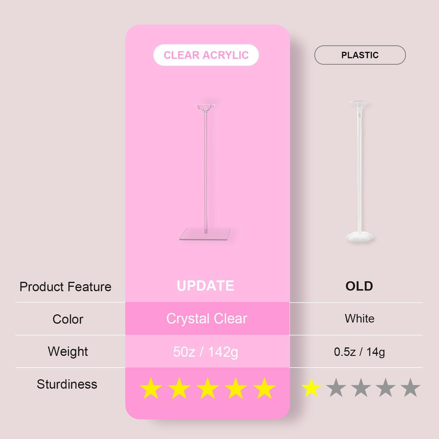 YALLOVE Clear Acrylic Tabletop Balloon Stand Kit(Balloons Not Included)